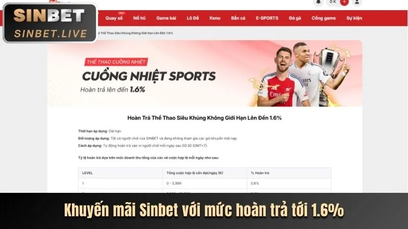 Gowin66 cam kết minh bạch và cập nhật thông tin
